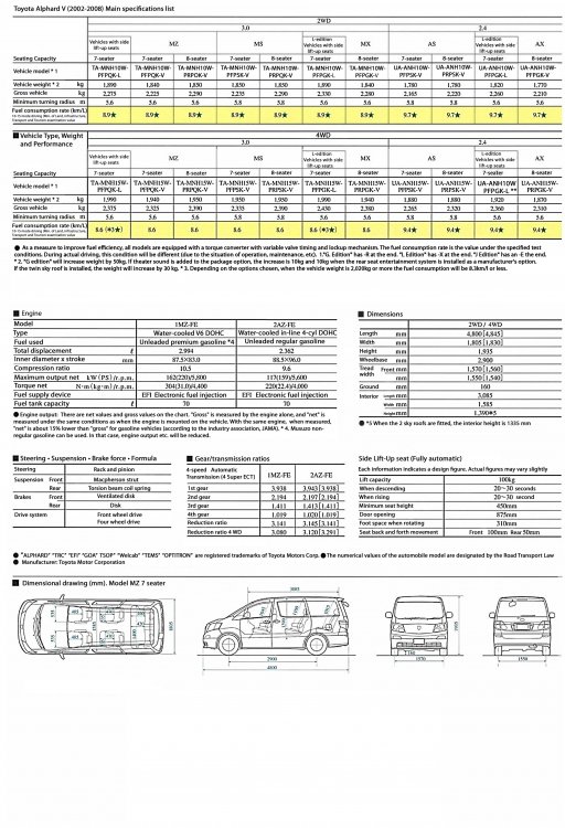 Alphard2002WeightAndSpecsA.jpg