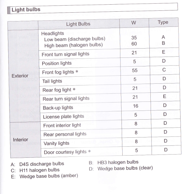 WTA: How to replace license plate bulb
